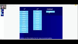 Syllables and Affixes Sort 18