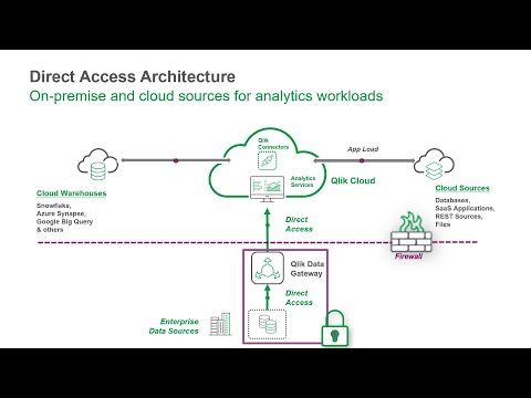 Qlik Data Gateway