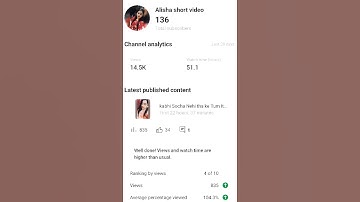 First 100 subscribers complete 😍🔥Thank you ♥️ #shorts #youtubeshorts