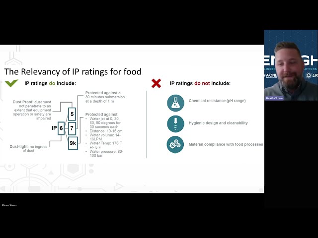 IP69K – When is it Needed