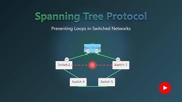 Spanning Tree Protocol (STP) Explained: Loop Prevention for Beginners!