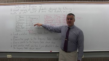 MTH 119: Section 2.1 Problem 2 - Mathematics with Dan Avedikian