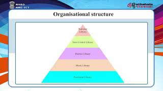 16 Organisational Structure of Public Library System