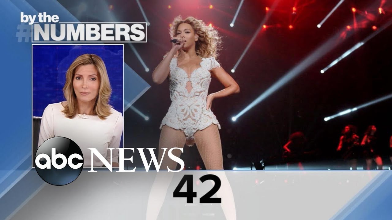 By the Numbers: Beyoncé’s 'Renaissance' l ABCNL