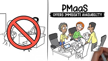 Why Smart Businesses Are Switching to PMaaS | Project Management Made Easy
