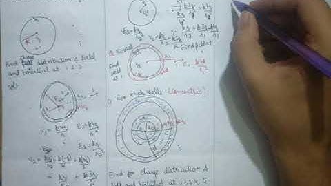 Class XII- Electrostatics of Conductors -Lec-6- Concentric Shells, Connecting of shells by wire