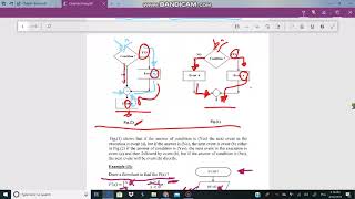 Branch Flowcharts Examples