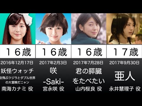 【浜辺美波】子役から現在まで映画の出演作品まとめ