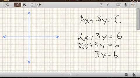 Graphing Linear Functions in Standard Form