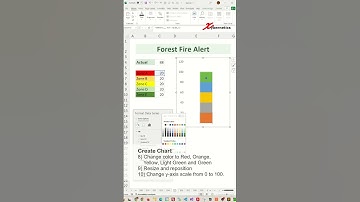 Dynamic Level Indicator For Forest Fire Warning - Excel Tips and Tricks