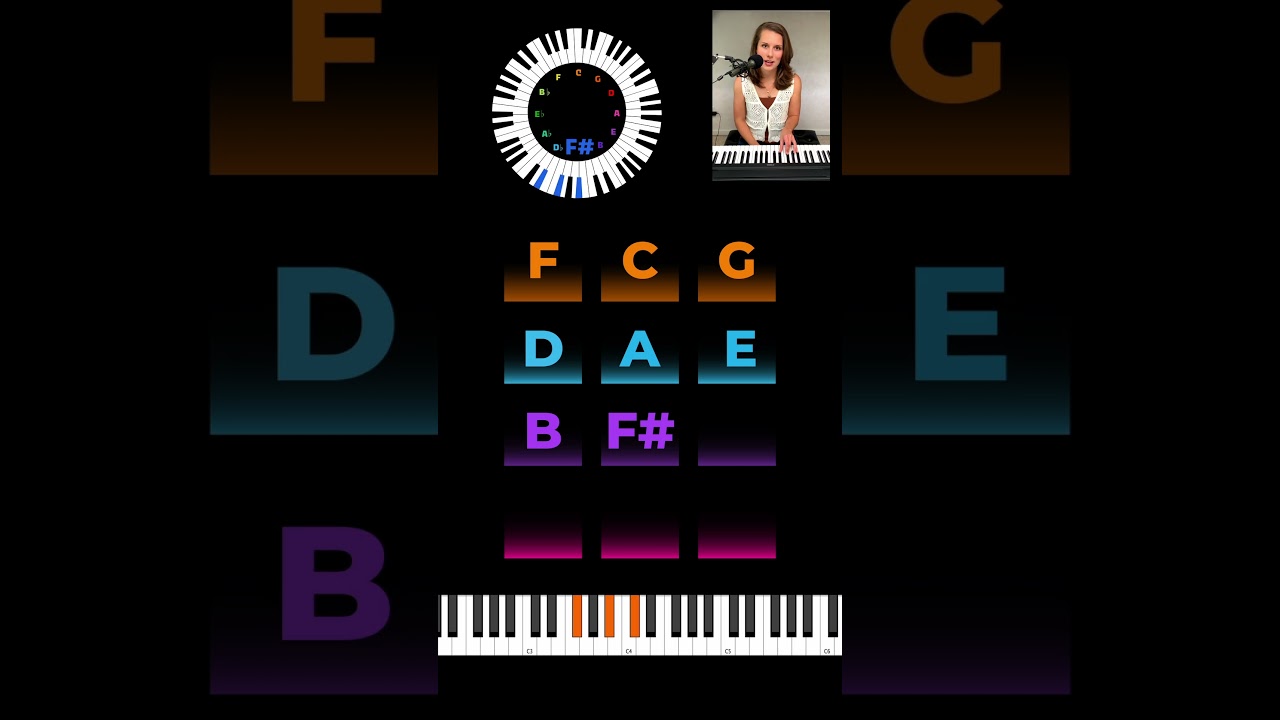 How to make an OCD pianist happy... (piano chord edition) 