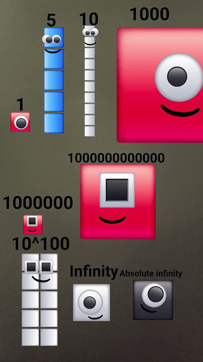 numberblocks 1 to absolute infinity