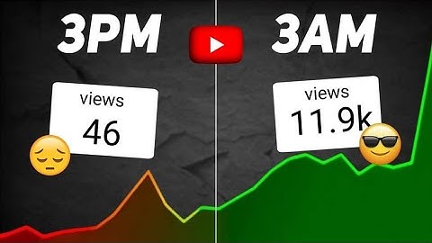 How @Decodingyt StepGrow Hifzanbreaks hack YouTube Algorithm!