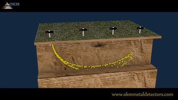 Geoelektrische Messung nach Schlumberger | OKM GeoSeeker 💡 SPEZIAL