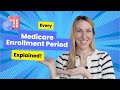 Every medicare enrollment period explained