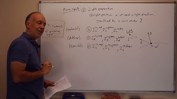 06 02 Phong LIghting: Ambient Light and Diffuse Light