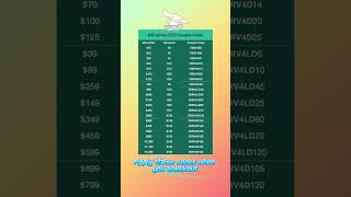 AliExpress 2025 Coupon Codes | Promo Codes | Discounts & Vouchers #aliexpress #coupontok #discounts