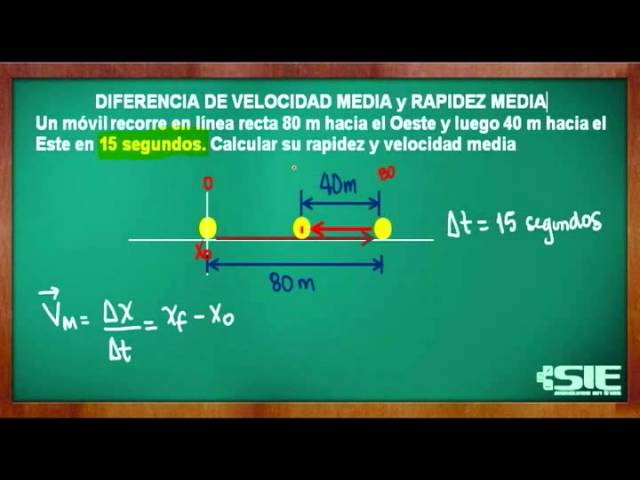 Diferencias Entre Velocidad Y Rapidez Cuadro Comparativo Images | My ...