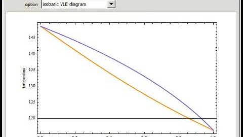 High-Pressure Vapor-Liquid Equilibrium Data for a Binary Mixture: the Poynting Factor Correction
