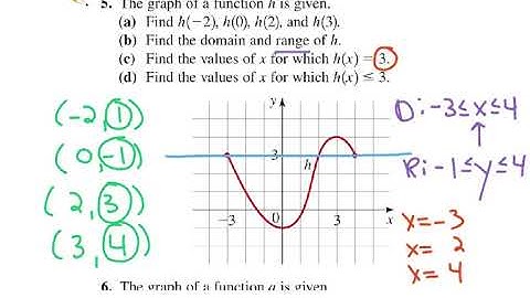 Precalculus 2017: 2.3 Getting Information from the Graph of a Function