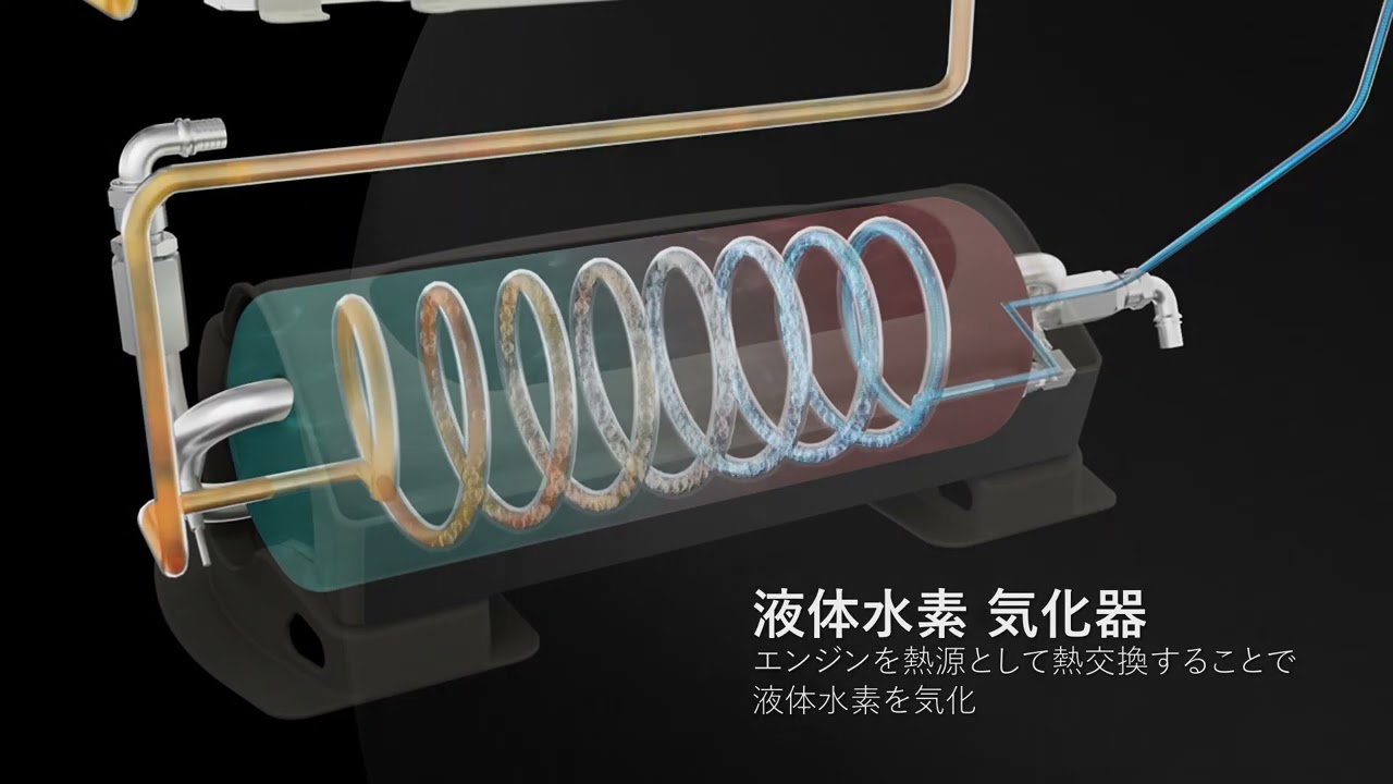 トヨタ 新液体水素システム