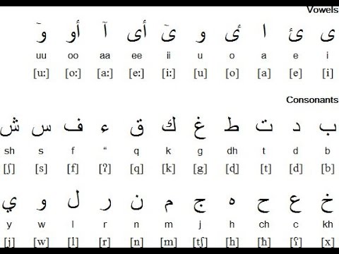 13th Century Somali Script Wadaads Script