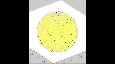 Distribution of points on the 2-sphere