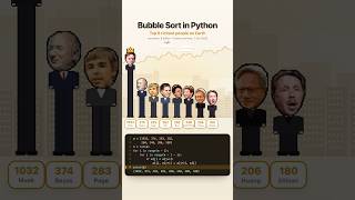 Details Bubble Sort in Python Visualized with the 8 Richest People on Earth (Musk, Bezos, Zuckerberg) Update