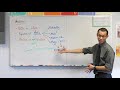 Probability Density Functions and Random Variables