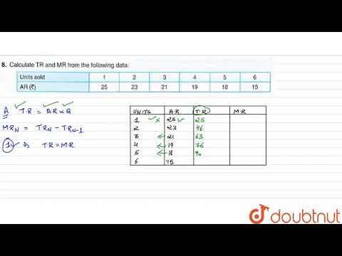 Estimate the values of TR and MR.