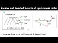 v curve and inverted v curve of synchronous motor | v curve of synchronous motor in hindi | motor