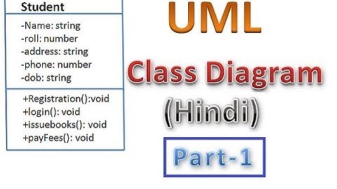 UML Class Diagram with solved example in Hindi || 1st part || MCS-032 || MCSL-036