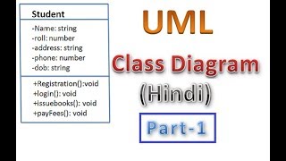 UML Class Diagram with solved example in Hindi || 1st part || MCS-032 || MCSL-036