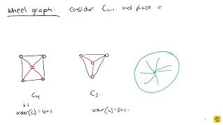 MAPV101 Wheel Graph