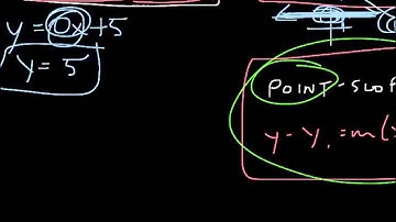 Horizontal Lines in Slope-Intercept Form