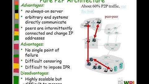 Chapter2 lecture 4 1