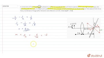 A convex lens of focal length 1.5m is placed in a system of coordinate axis such that its optica...