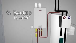 www kizoa com Bosch Solar Water Heating 101   How Solar Water Heating Works