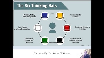 Facilitation Technique - 6 Thinking Hats By Edward De Bono