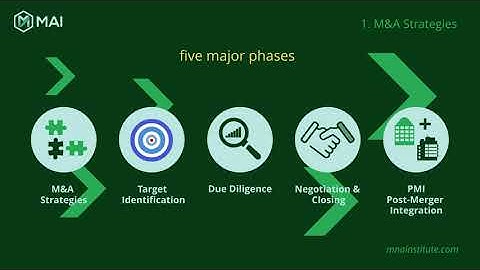 📢 5-step M&A buy-side process⭐ In the 