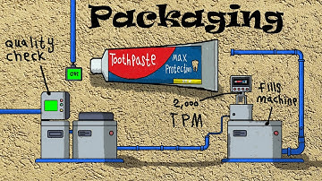 This Is How Toothpaste Is Made