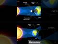 What Is an Eclipse? | Solar &amp; Lunar Eclipse Explained with Types |#shorts #Selflessacademy #eclipse