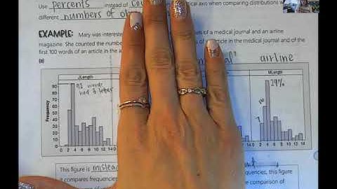 Comparing Histograms