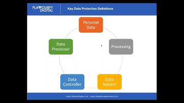 Preparing your business for GDPR (#GDPRweek)