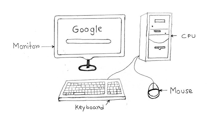 Computer Parts! Diagram