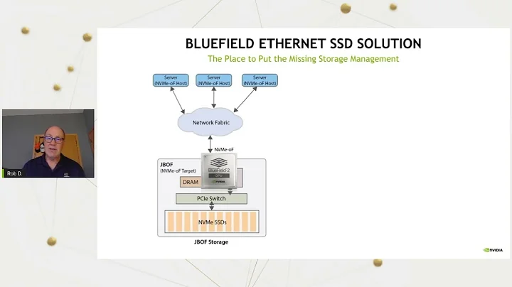 Ingrasys EBOF Storage Management Solution on NVIDIA BlueField