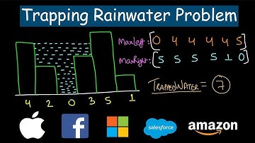 DSA Arrays | Trapping Rain Water Problem | Leetcode problem number 42 with Python |  #leetcodedaily