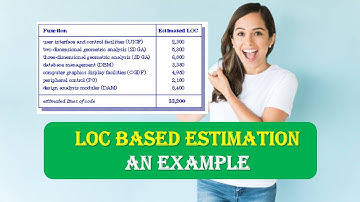 LOC Based Estimation | An Example of LOC Based Estimation | SOFTWARE PROJECT ESTIMATION