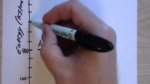 CHEM 1180 Lecture 005 Collision and Transition State Theories