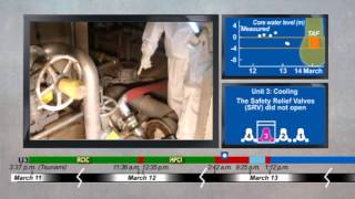 Analysis by IRSN of the Fukushima Daiichi accident of March 2011